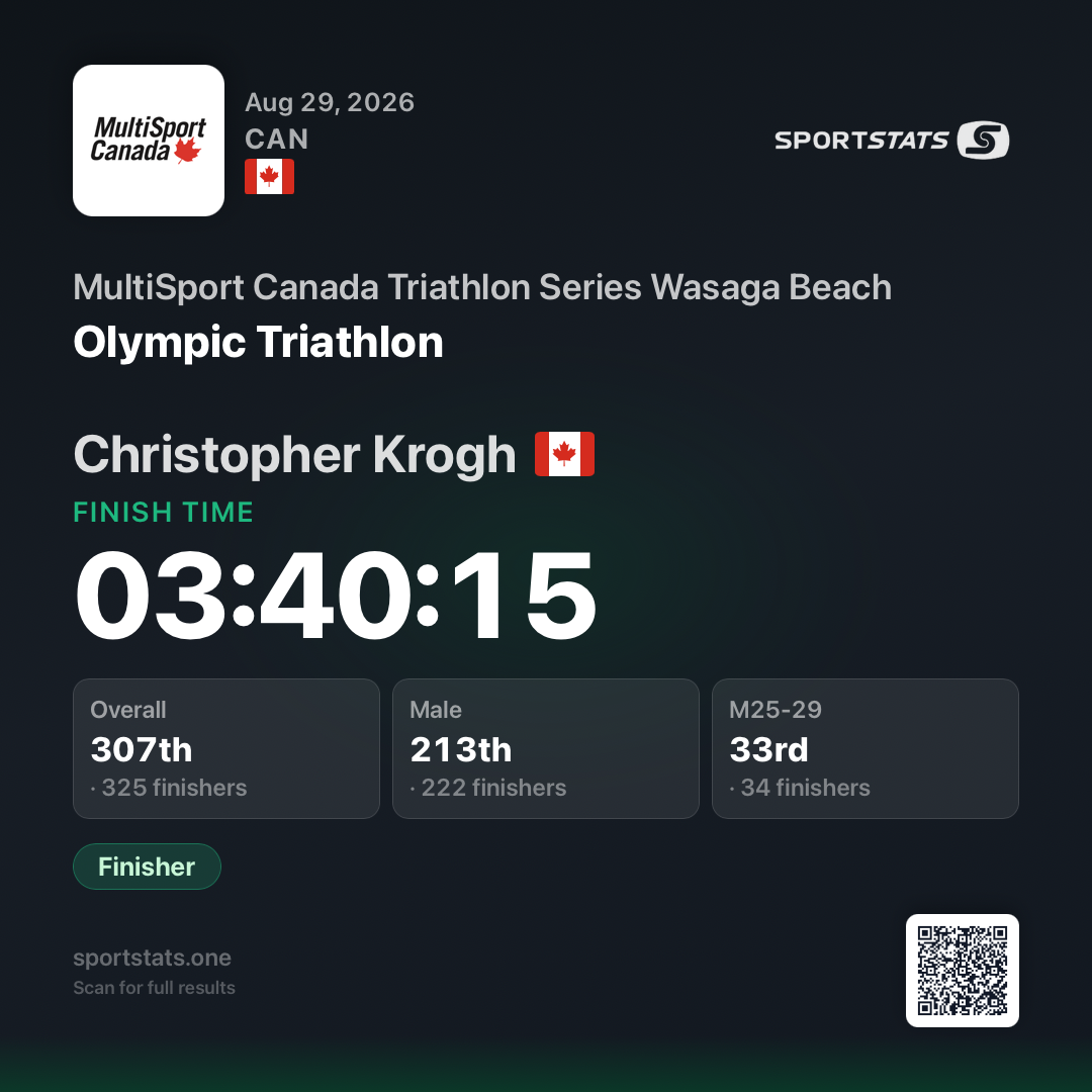 Wasaga Beach Olympic triathlon result